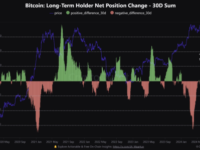 Bitcoin price stabilizes at key support level - signal of rebound appears