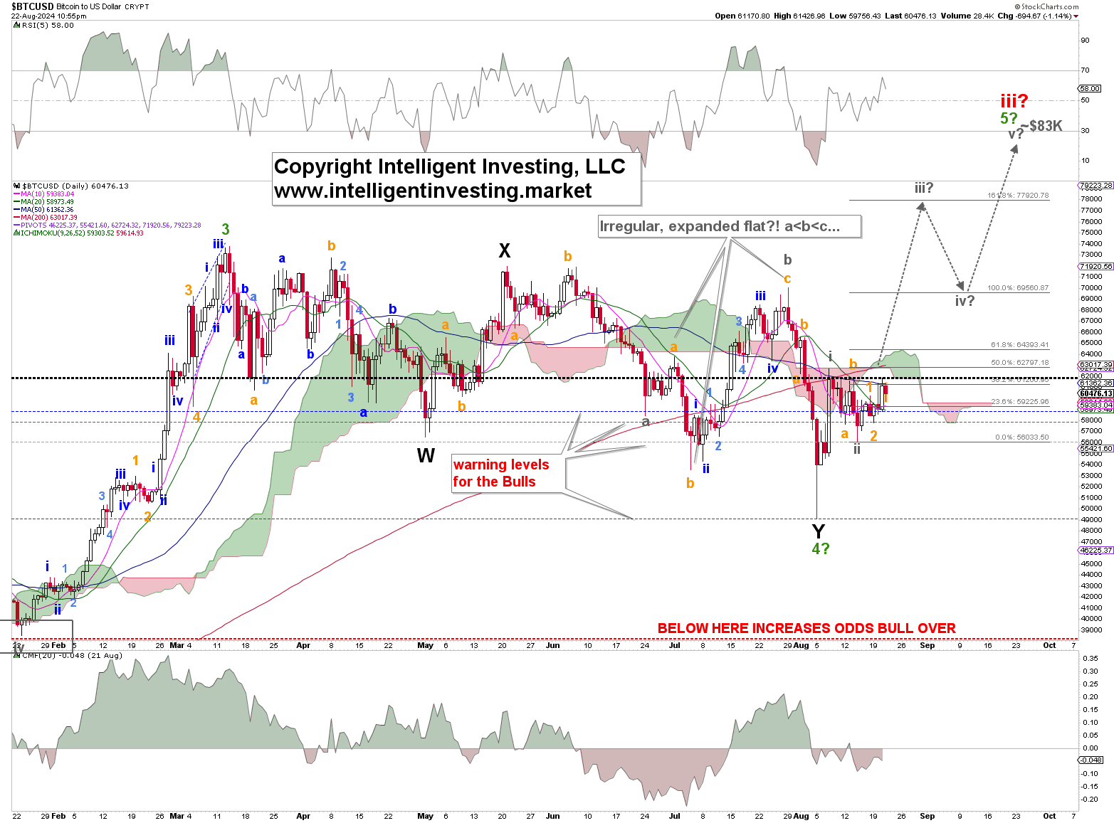 BTC/USD-日线图